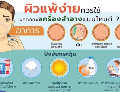 สำนักงานคณะกรรมการอาหารและยา