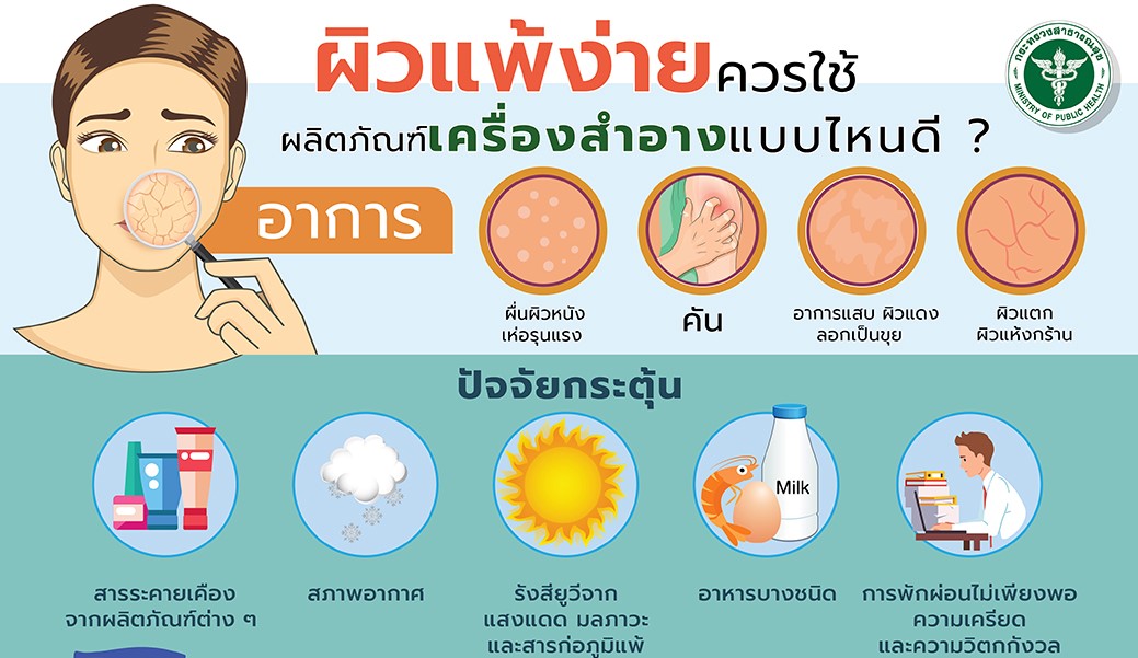 สำนักงานคณะกรรมการอาหารและยา