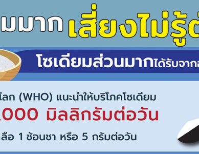 สำนักงานคณะกรรมการอาหารและยา