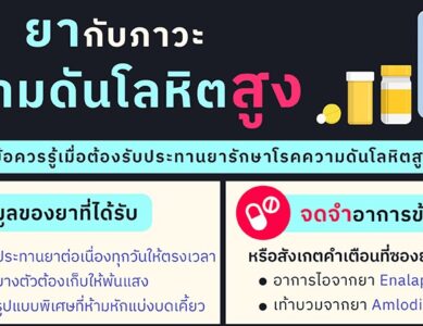 สำนักงานคณะกรรมการอาหารและยา
