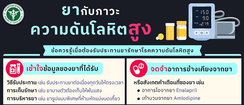 สำนักงานคณะกรรมการอาหารและยา
