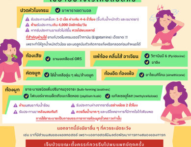 เกร็ดความรู้การเลือกใช้ยาอย่างไรให้ปลอดภัยกับคุณแม่และลูกน้อยในครรภ์