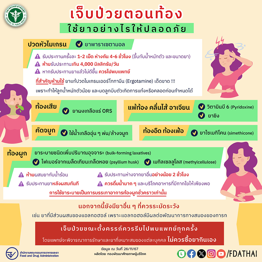 เกร็ดความรู้การเลือกใช้ยาอย่างไรให้ปลอดภัยกับคุณแม่และลูกน้อยในครรภ์