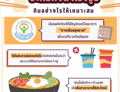 บะหมี่กึ่งสำเร็จรูป