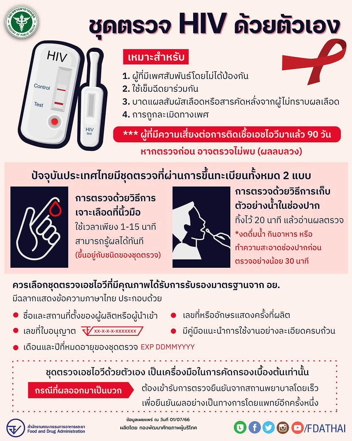 วันที่ 1 ธันวาคม ของทุกปี ตรงกับวันเอดส์โลก