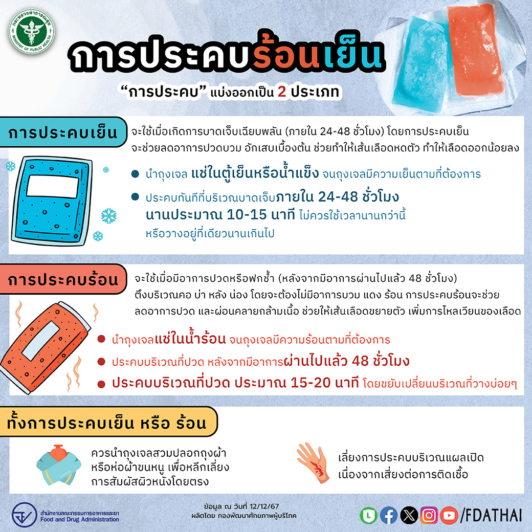 “การประคบ”