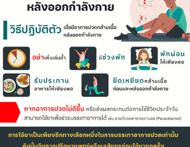 วิธีปฏิบัติตัวเมื่อมีอาการปวดกล้ามเนื้อหลังออกกำลังกาย
