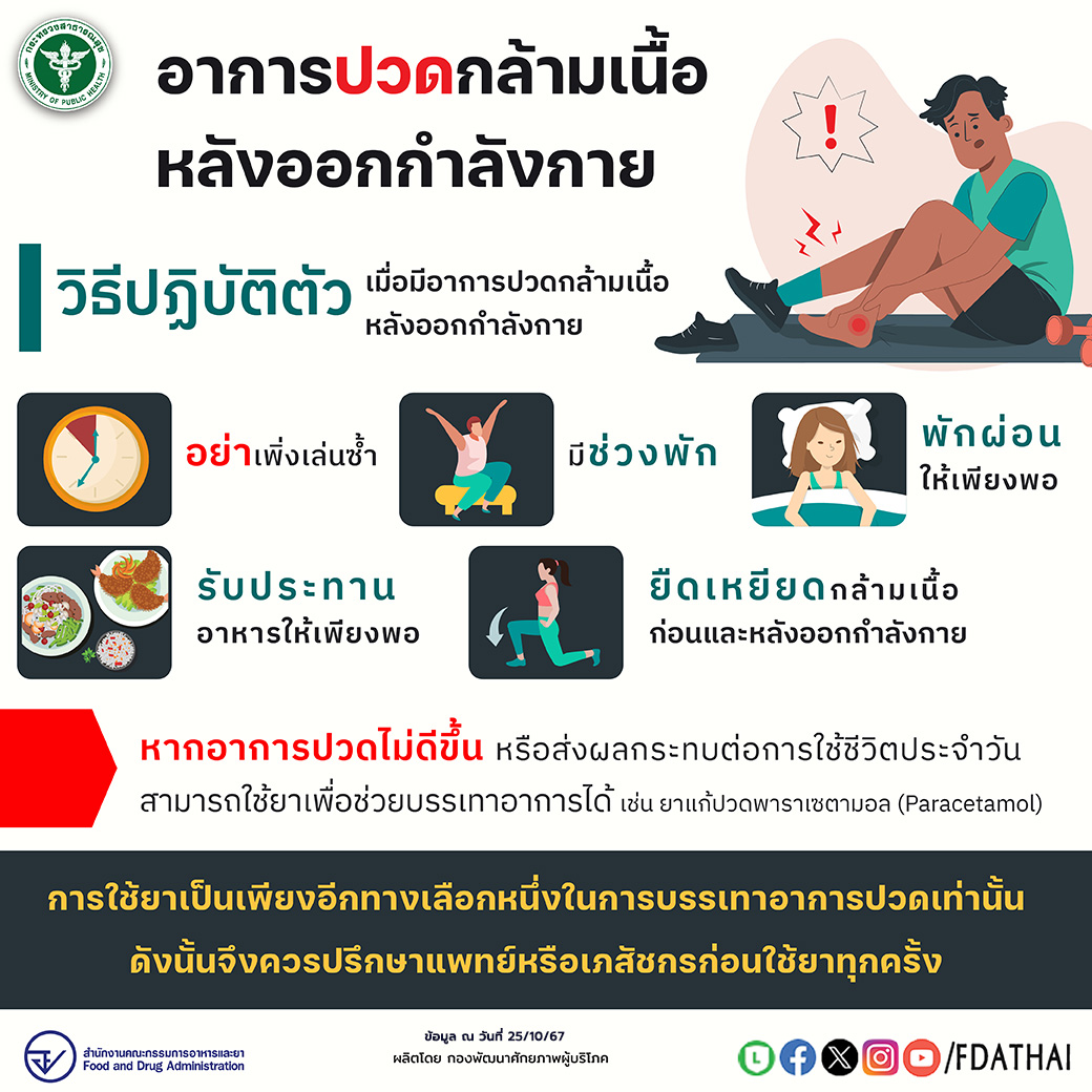 วิธีปฏิบัติตัวเมื่อมีอาการปวดกล้ามเนื้อหลังออกกำลังกาย