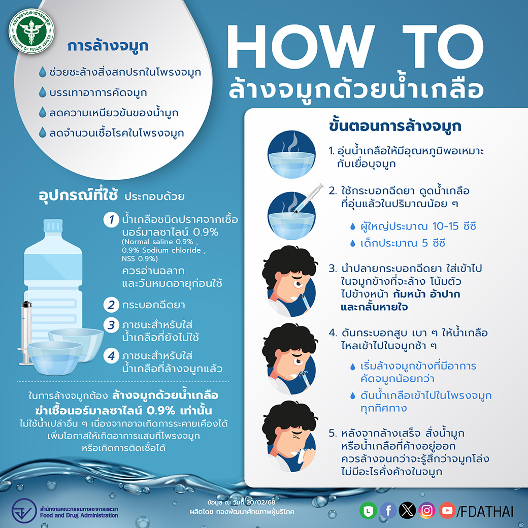 ใช้น้ำอะไรล้างจมูก