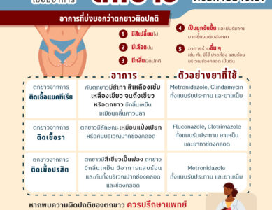 ตกขาว
