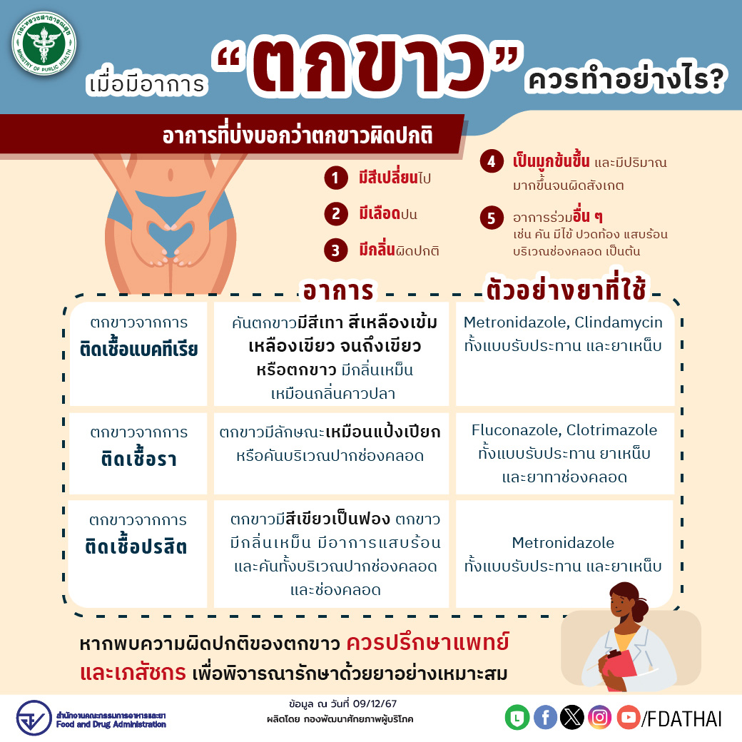 ตกขาว