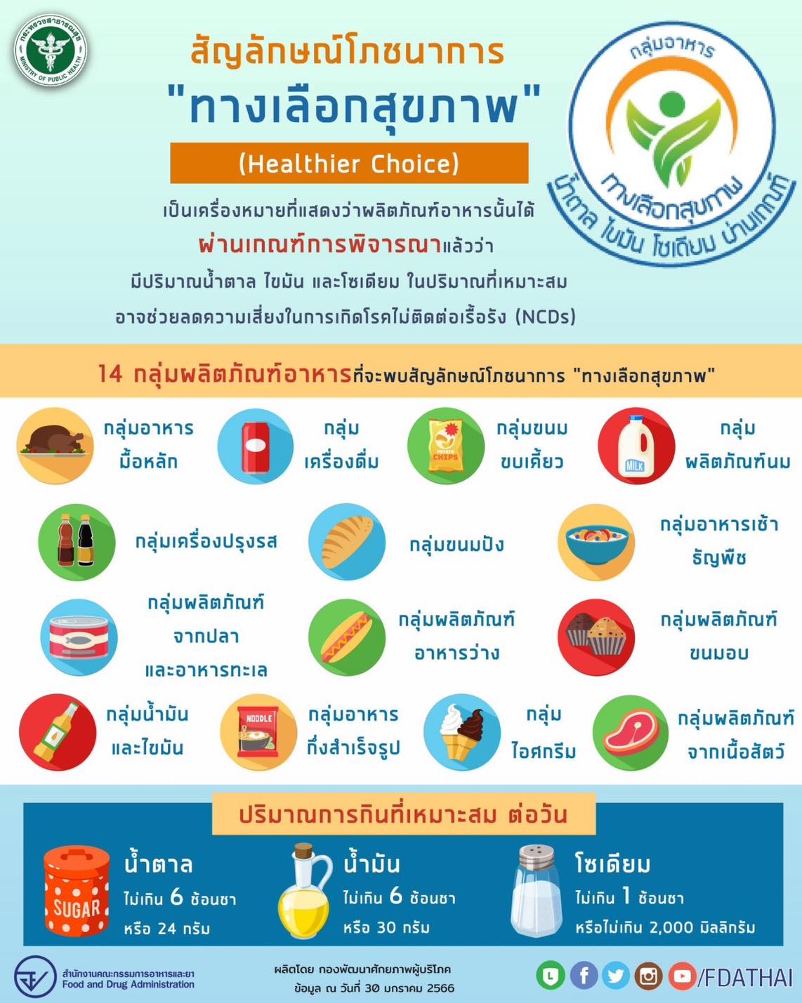 วันของหวานแห่งชาติ