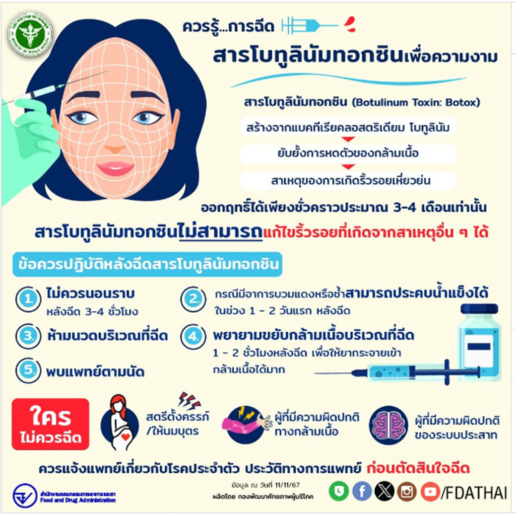 วันคนโสด (Singles’ Day)