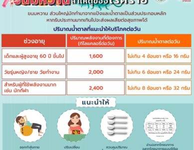 26 พฤศจิกายน เป็นวันเค้กสากล