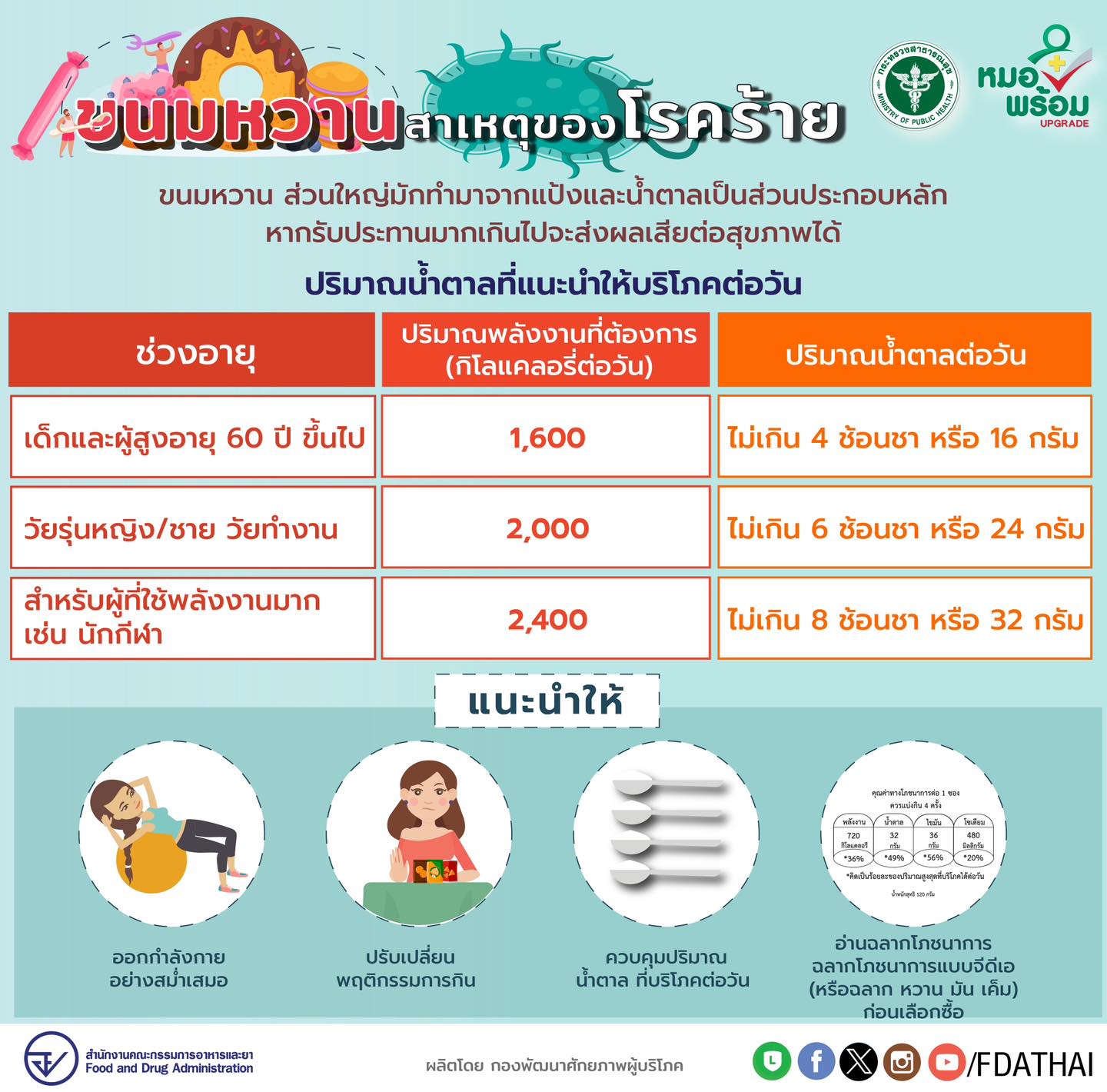 26 พฤศจิกายน เป็นวันเค้กสากล