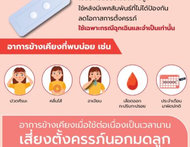 ใช้ยาคุมฉุกเฉินแทนการคุมกำเนิดปกติได้จริงหรือ
