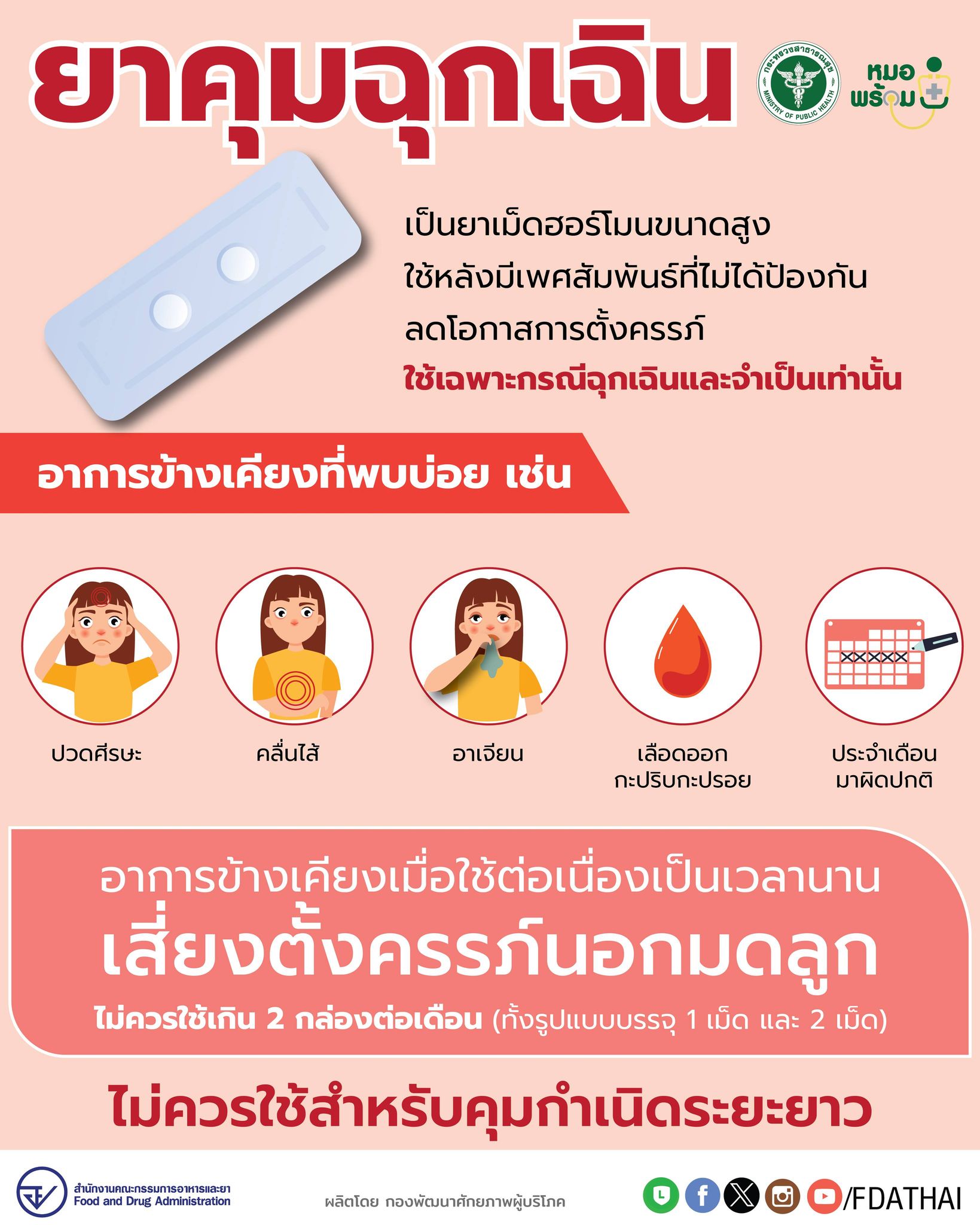 ใช้ยาคุมฉุกเฉินแทนการคุมกำเนิดปกติได้จริงหรือ
