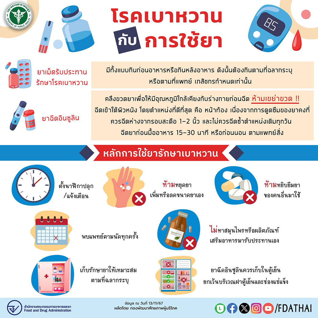 วันที่ 14 พฤศจิกายนของทุกปี ตรงกับวันเบาหวานโลก (World Diabetes Day)