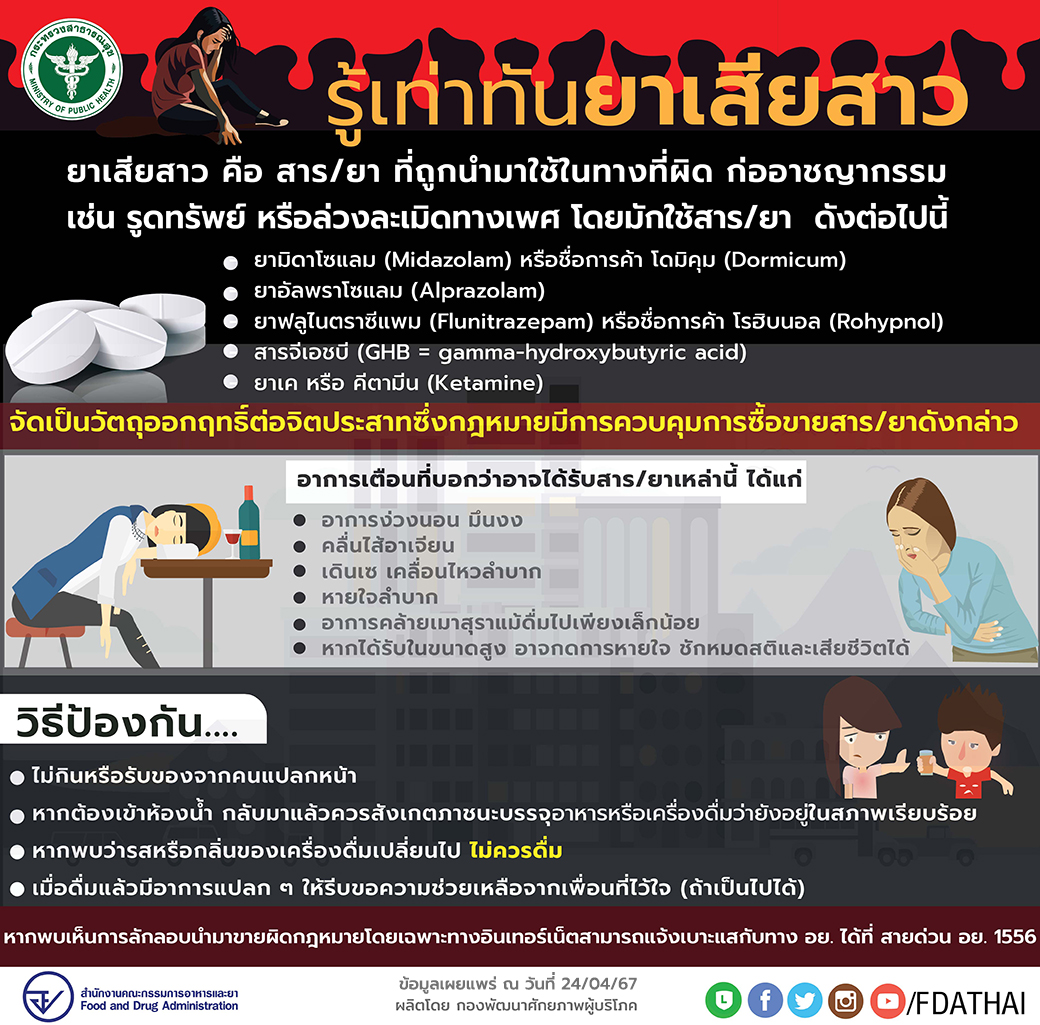 วันยุติความรุนแรงต่อสตรีสากล (International Day for the Elimination of Violence against Women)
