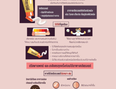 วันที่ 29 ตุลาคมของทุกปีเป็นวันสะเก็ดเงินโลก