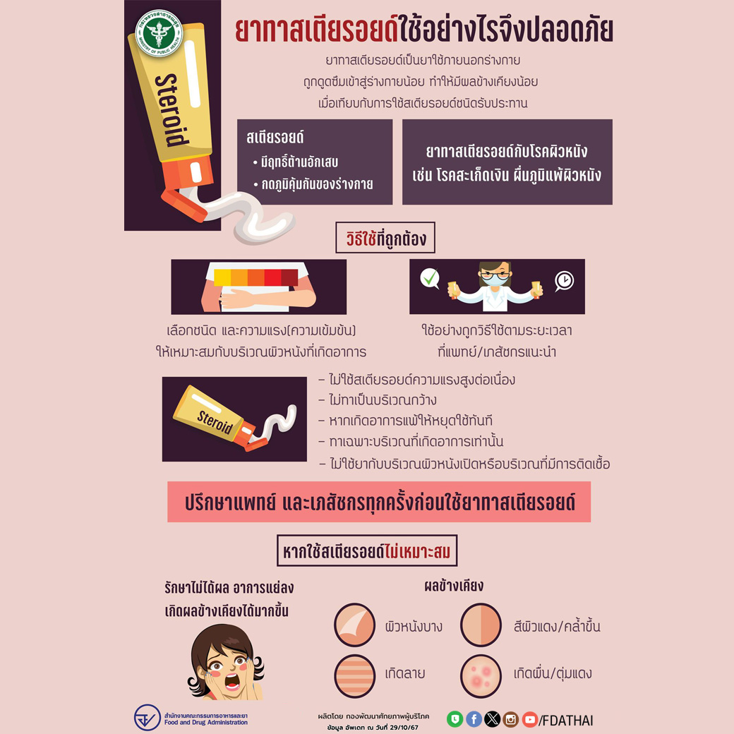 วันที่ 29 ตุลาคมของทุกปีเป็นวันสะเก็ดเงินโลก