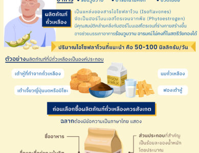 วันสตรีวัยทองโลก (World Menopause Day)