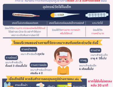 วันเด็กสากล (Universal Children’s Day)