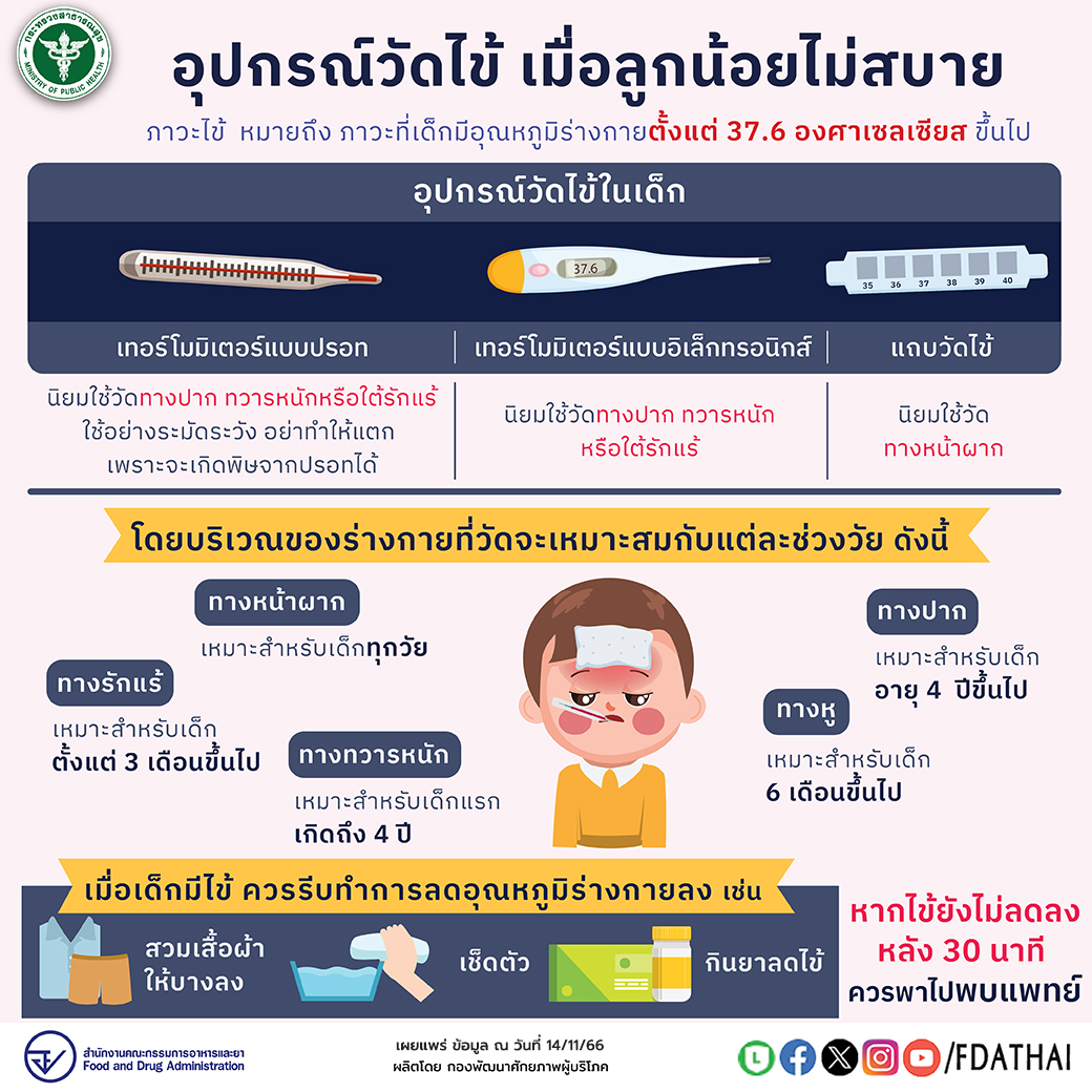 วันเด็กสากล (Universal Children’s Day)