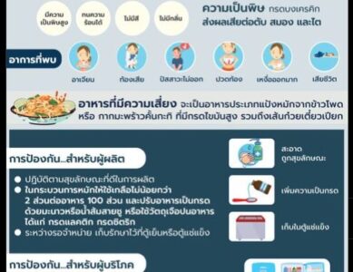 รู้ไว้ป้องทันได้ “กรดบงเครคิก”
