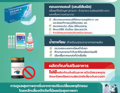 วันนักเขียนสากล อย.ห่วงใย สุขภาพตา จึงขอนำเสนอเรื่องการดูแลสุขภาพตากับผลิตภัณฑ์สุขภาพ