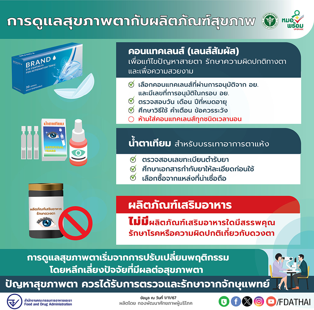 วันนักเขียนสากล อย.ห่วงใย สุขภาพตา จึงขอนำเสนอเรื่องการดูแลสุขภาพตากับผลิตภัณฑ์สุขภาพ