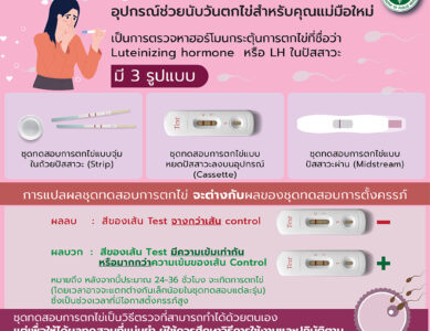 ชุดทดสอบการตกไข่