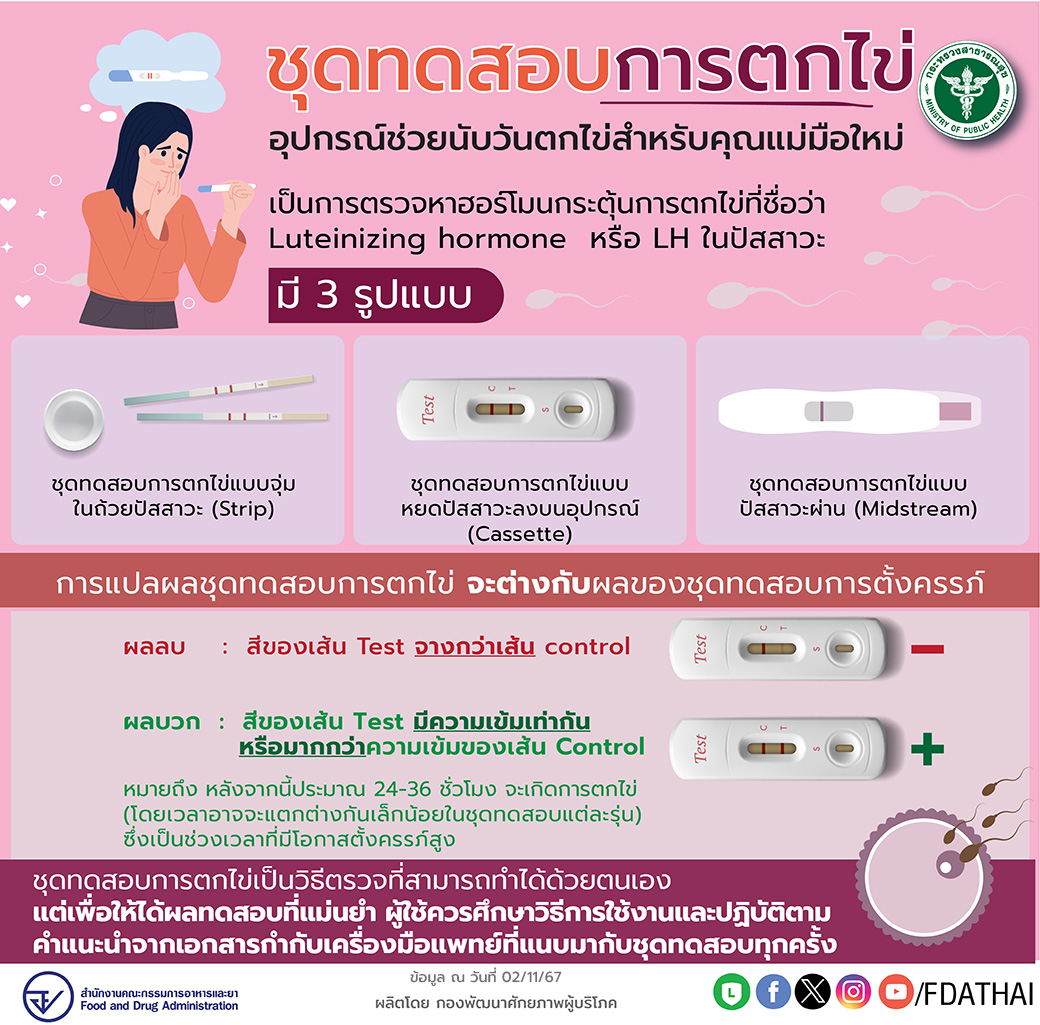 ชุดทดสอบการตกไข่