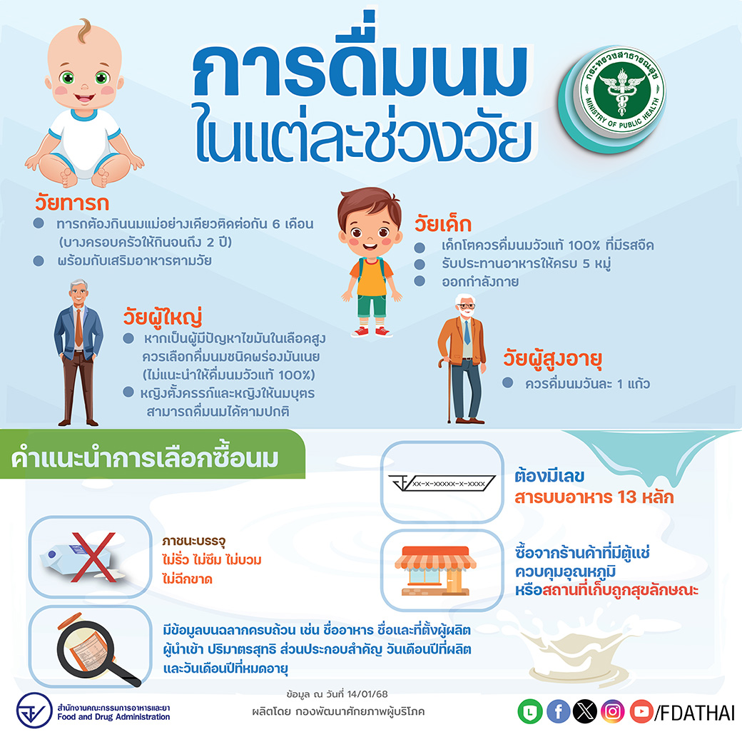 การดื่มนมในแต่ละช่วงวัย