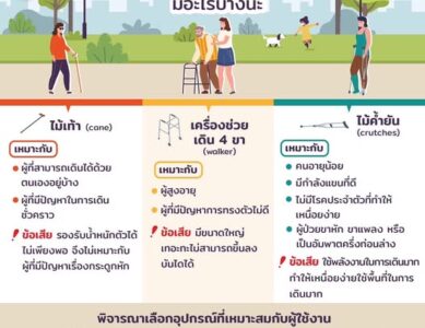 วันคนพิการสากล