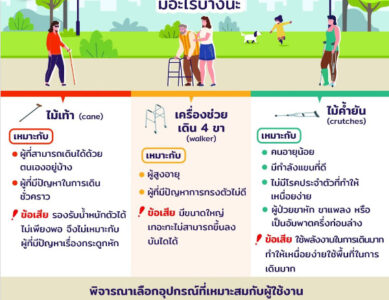“วันคนพิการแห่งชาติ”