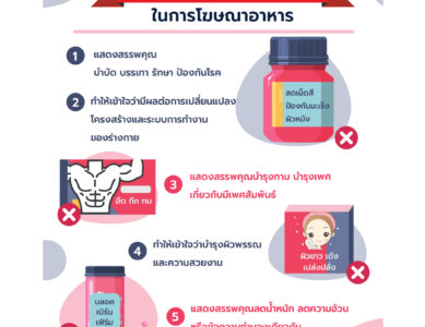 วันอาหารโลก (World Food Day)