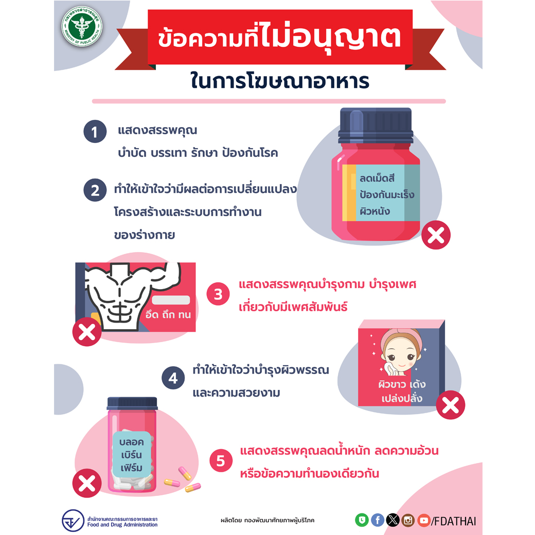 วันอาหารโลก (World Food Day)