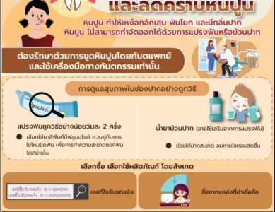 ผลิตภัณฑ์ป้องกันและลดคราบหินปูน