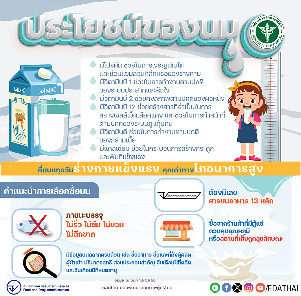 “นม…เครื่องดื่มที่อุดมด้วยคุณค่าทางโภชนาการ