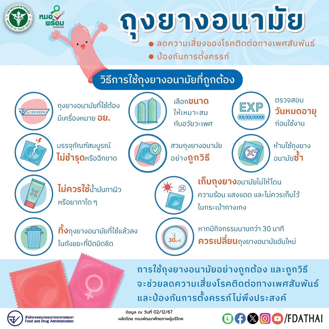 วิธีการใช้ถุงยางอนามัยที่ถูกต้อง