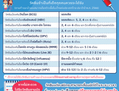 11 ตุลาคมของทุกปี ตรงกับวันเด็กหญิงสากล