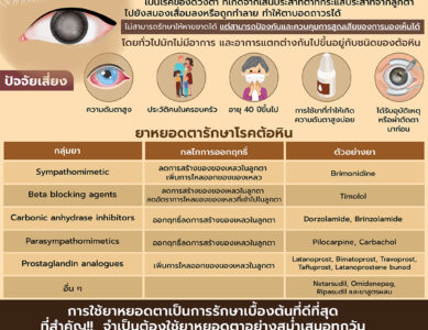 โรคต้อหิน