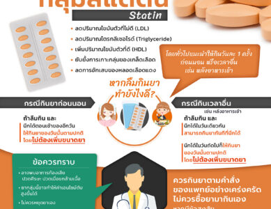 ยาลดไขมันในเลือดกลุ่มสแตติน (Statin)