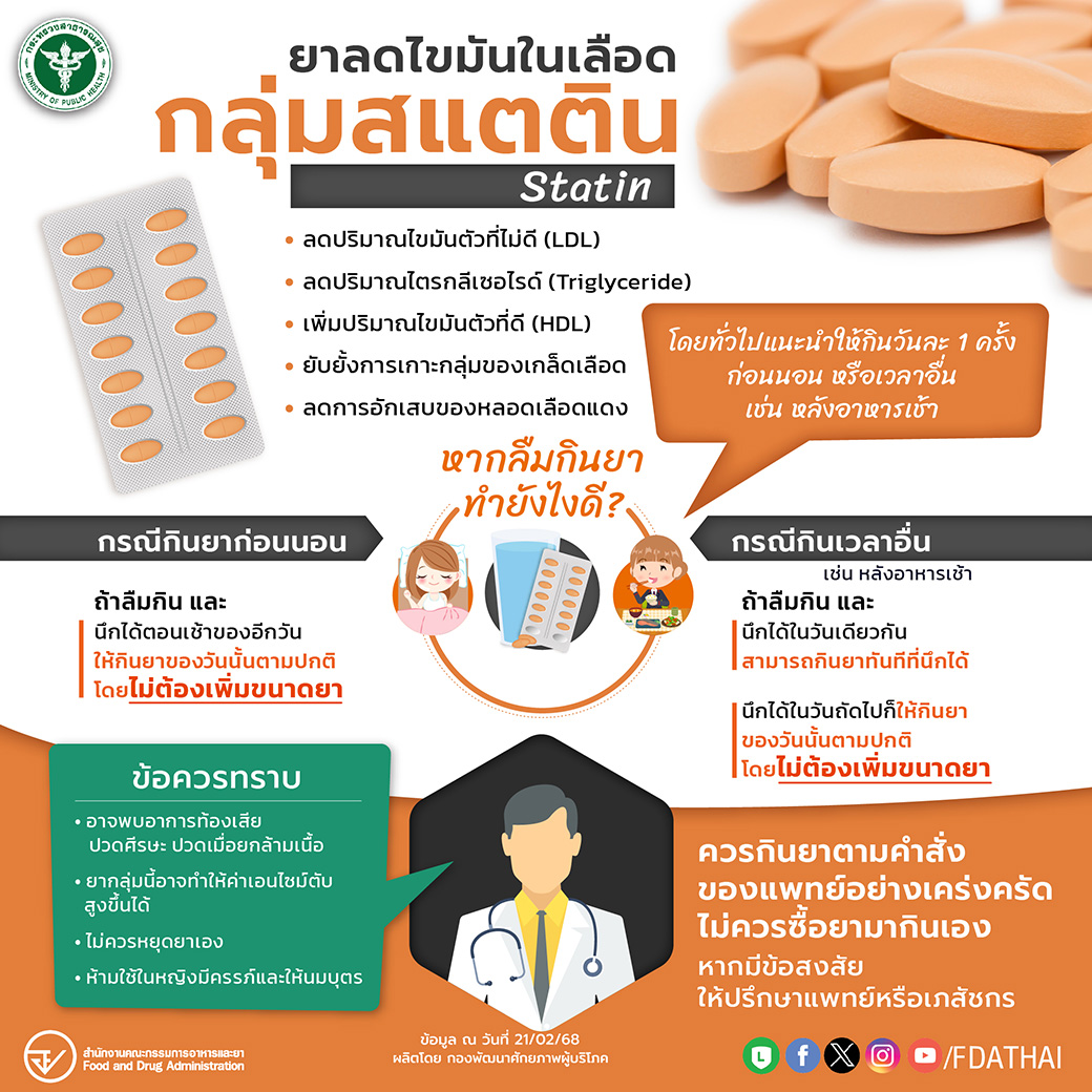 ยาลดไขมันในเลือดกลุ่มสแตติน (Statin)