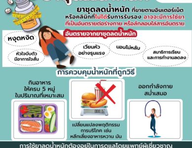 ยาลดน้ำหนัก