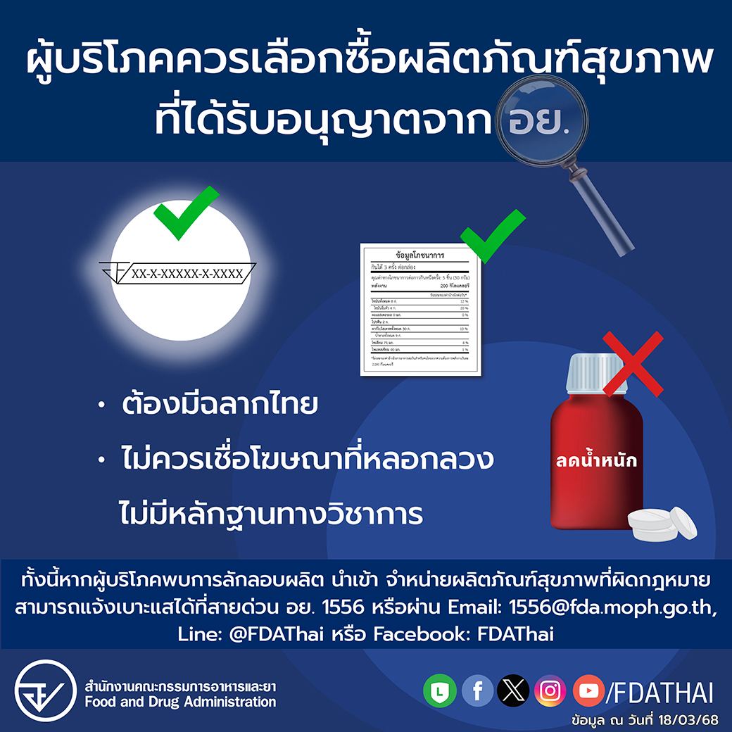 ผู้บริโภคควรเลือกซื้อผลิตภัณฑ์สุขภาพ ที่ได้รับอนุญาตจาก อย.