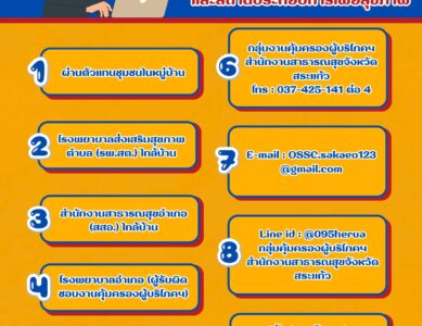 ช่องทางแจ้งข่าว/ร้องเรียนสถานพยาบาลและสถานประกอบการเพื่อสุขภาพ